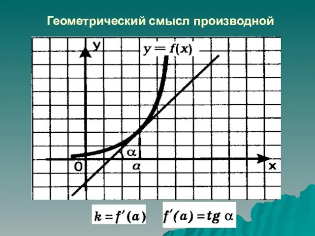 Геометрический смысл производной