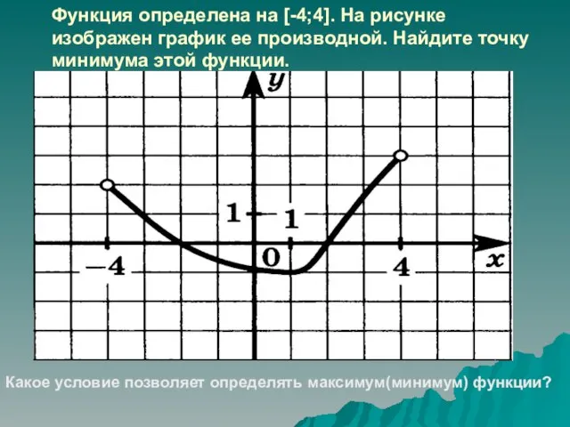 Функция определена на [-4;4]. На рисунке изображен график ее производной. Найдите точку