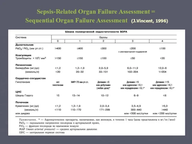 Sepsis-Related Organ Failure Assessment = Sequential Organ Failure Assessment (J.Vincent, 1996)