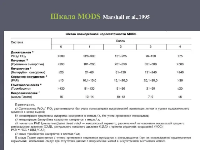 Шкала MODS Marshall et al.,1995