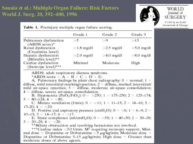 Sauaia et al.: Multiple Organ Failure: Risk Factors World J. Surg. 20, 392–400, 1996