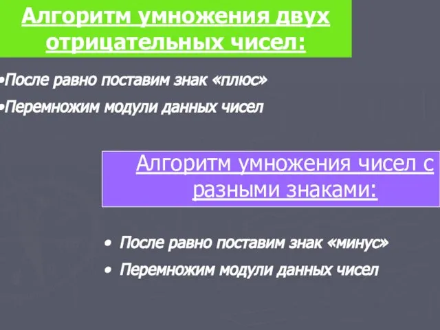 Алгоритм умножения двух отрицательных чисел: После равно поставим знак «плюс» Перемножим модули