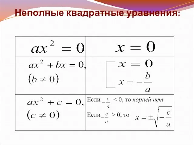 Неполные квадратные уравнения: