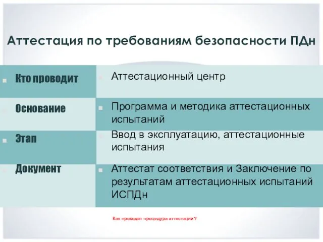 Аттестация по требованиям безопасности ПДн Кто проводит Основание Этап Документ Аттестационный центр