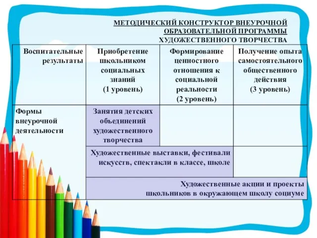 МЕТОДИЧЕСКИЙ КОНСТРУКТОР ВНЕУРОЧНОЙ ОБРАЗОВАТЕЛЬНОЙ ПРОГРАММЫ ХУДОЖЕСТВЕННОГО ТВОРЧЕСТВА