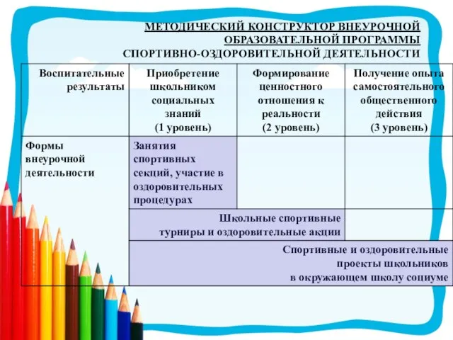 МЕТОДИЧЕСКИЙ КОНСТРУКТОР ВНЕУРОЧНОЙ ОБРАЗОВАТЕЛЬНОЙ ПРОГРАММЫ СПОРТИВНО-ОЗДОРОВИТЕЛЬНОЙ ДЕЯТЕЛЬНОСТИ