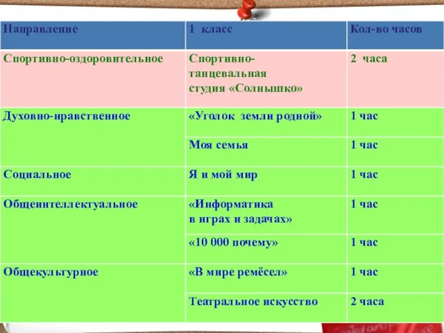 Учебный план внеурочной деятельности 1 классов