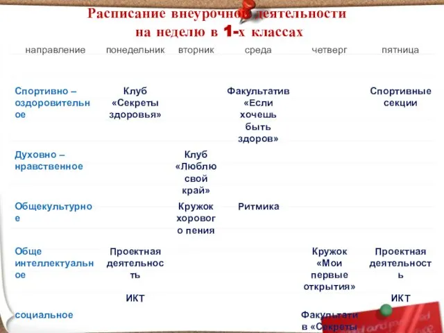 Расписание внеурочной деятельности на неделю в 1-х классах