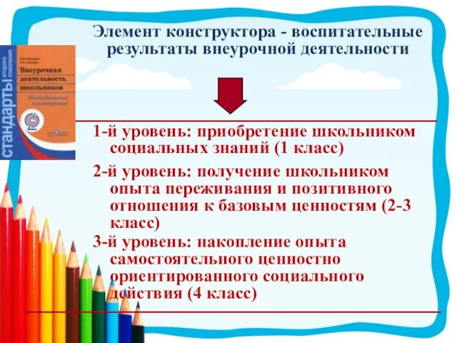 Элемент конструктора - воспитательные результаты внеурочной деятельности 1-й уровень: приобретение школьником социальных