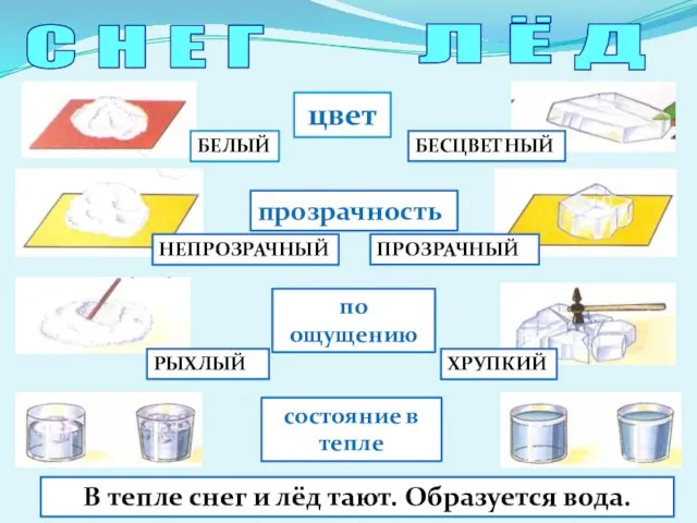 С Н Е Г Л Ё Д цвет прозрачность по ощущению состояние