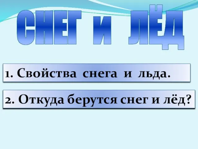 2. Откуда берутся снег и лёд? СНЕГ и ЛЁД 1. Свойства снега и льда.