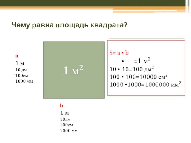 Чему равна площадь квадрата? 1 м2 а 1 м 10 дм 100см