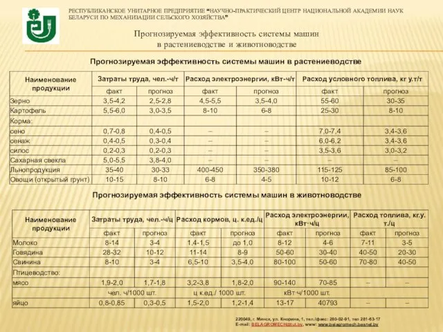 РЕСПУБЛИКАНСКОЕ УНИТАРНОЕ ПРЕДПРИЯТИЕ “НАУЧНО-ПРАКТИЧЕСКИЙ ЦЕНТР НАЦИОНАЛЬНОЙ АКАДЕМИИ НАУК БЕЛАРУСИ ПО МЕХАНИЗАЦИИ СЕЛЬСКОГО