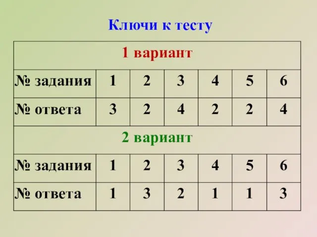 Ключи к тесту