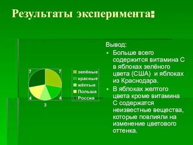 Результаты эксперимента: Вывод: Больше всего содержится витамина С в яблоках зелёного цвета