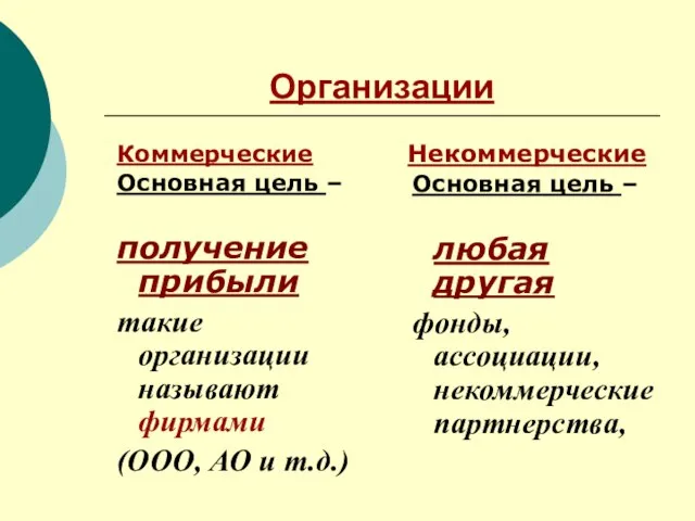 Организации Коммерческие Основная цель – получение прибыли такие организации называют фирмами (ООО,