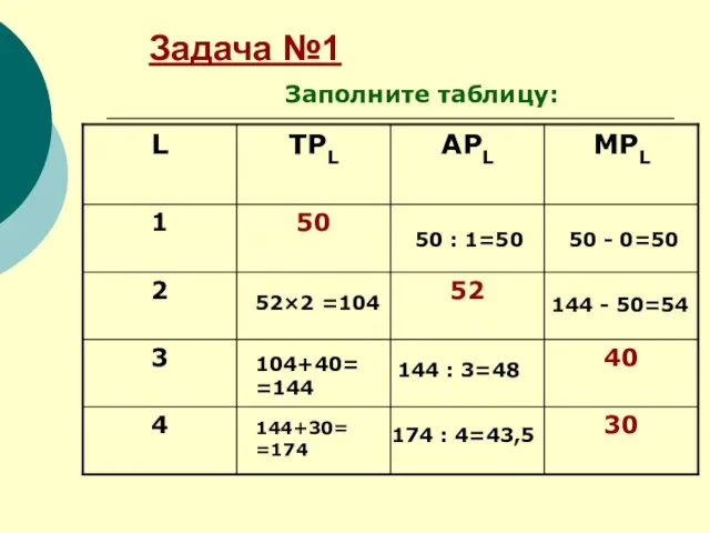 Задача №1 Заполните таблицу: 52×2 =104 50 : 1=50 50 - 0=50