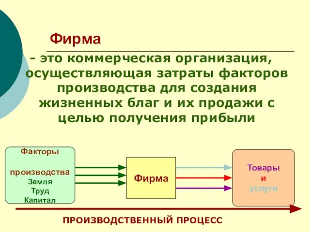 Фирма - это коммерческая организация, осуществляющая затраты факторов производства для создания жизненных