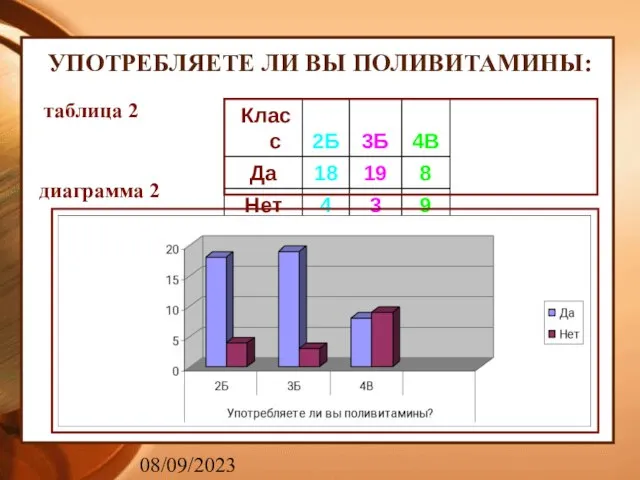 08/09/2023 УПОТРЕБЛЯЕТЕ ЛИ ВЫ ПОЛИВИТАМИНЫ: таблица 2 диаграмма 2