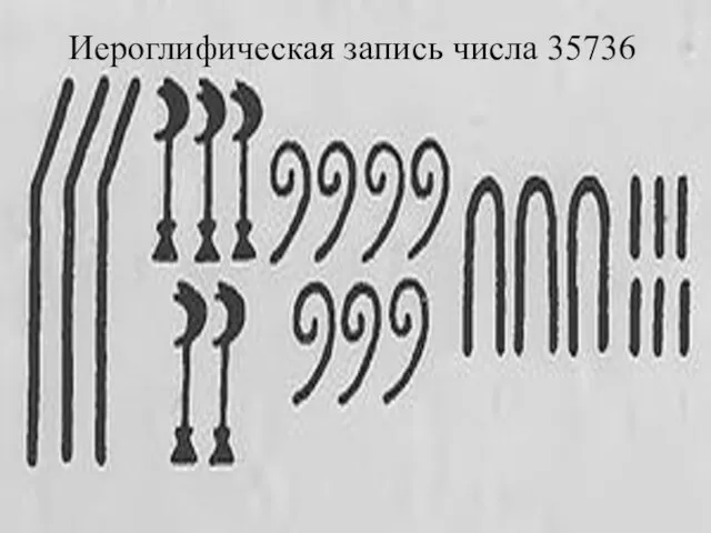 Иероглифическая запись числа 35736