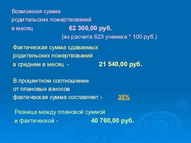 Возможная сумма родительских пожертвований в месяц 62 300,00 руб. (из расчета 623