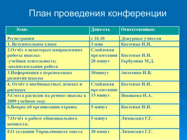 План проведения конференции