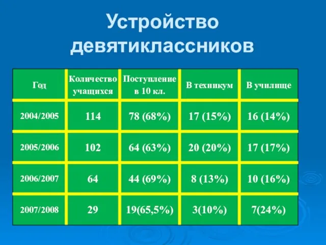 Устройство девятиклассников