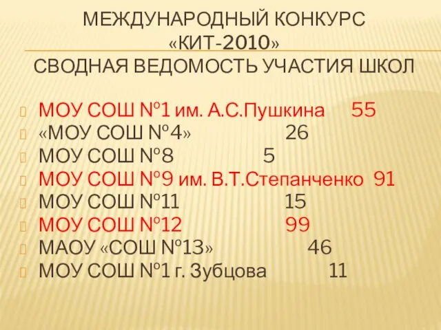 МЕЖДУНАРОДНЫЙ КОНКУРС «КИТ-2010» СВОДНАЯ ВЕДОМОСТЬ УЧАСТИЯ ШКОЛ МОУ СОШ №1 им. А.С.Пушкина