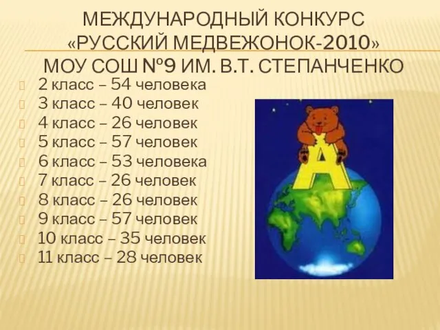 МЕЖДУНАРОДНЫЙ КОНКУРС «РУССКИЙ МЕДВЕЖОНОК-2010» МОУ СОШ №9 ИМ. В.Т. СТЕПАНЧЕНКО 2 класс