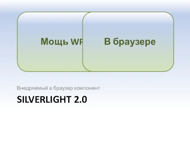 SILVERLIGHT 2.0 Внедряемый в браузер компонент Мощь WPF В браузере