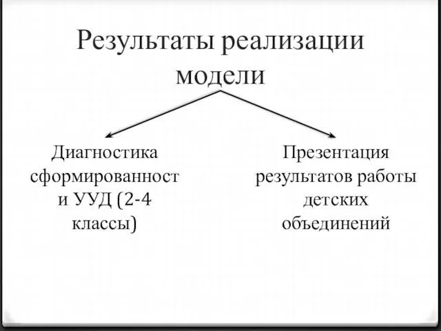 Результаты реализации модели Презентация результатов работы детских объединений Диагностика сформированности УУД (2-4 классы)