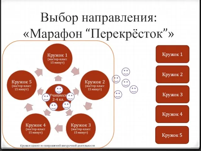 Кружок 1 Кружок 2 Кружок 3 Кружок 4 Кружок 5 Выбор направления: