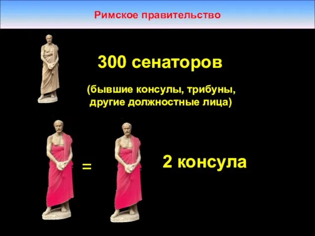 Римское правительство = 300 сенаторов 2 консула (бывшие консулы, трибуны, другие должностные лица)