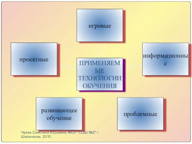 Чуева Светлана Юрьевна, МОУ "СОШ №2" г. Шеленхова. 2010