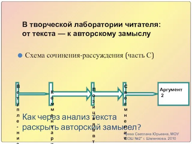 Как через анализ текста раскрыть авторский замысел? Схема сочинения-рассуждения (часть С) Вступле-ние