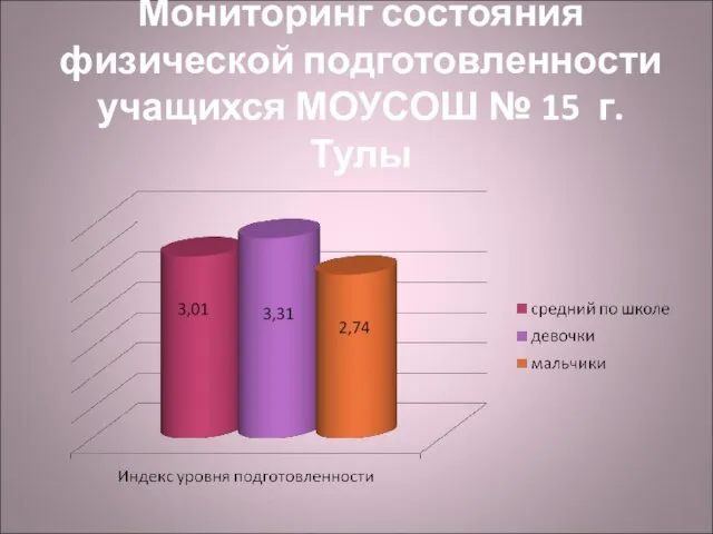 Мониторинг состояния физической подготовленности учащихся МОУСОШ № 15 г. Тулы