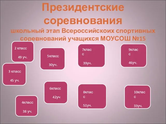 Президентские соревнования школьный этап Всероссийскоих спортивных соревнований учащихся МОУСОШ №15 2 класс