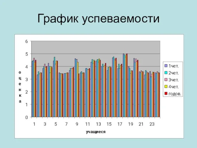 График успеваемости