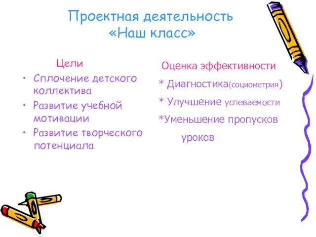 Проектная деятельность «Наш класс» Цели Сплочение детского коллектива Развитие учебной мотивации Развитие