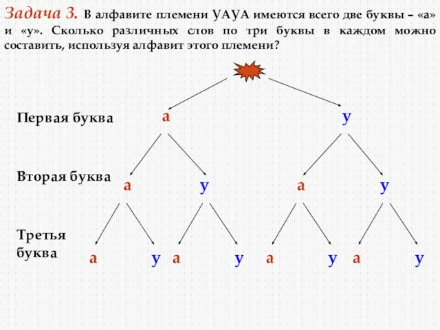 Задача 3. В алфавите племени УАУА имеются всего две буквы – «а»