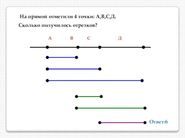 На прямой отметили 4 точки: А,В,С,Д. Сколько получилось отрезков? А В С Д Ответ:6