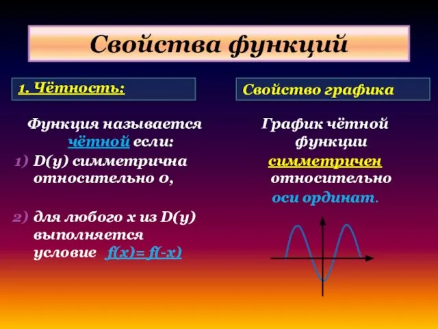 Свойства функций 1. Чётность: Свойство графика Функция называется чётной если: D(y) симметрична