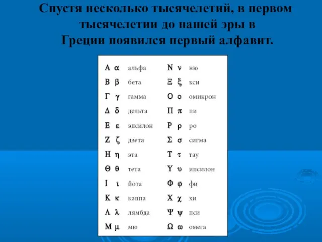 Спустя несколько тысячелетий, в первом тысячелетии до нашей эры в Греции появился первый алфавит.