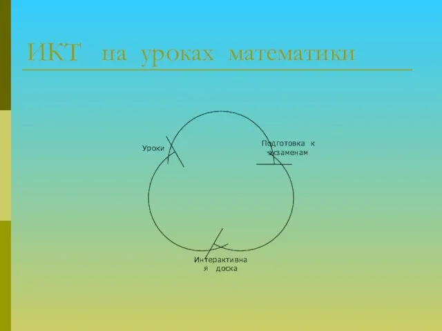 ИКТ на уроках математики