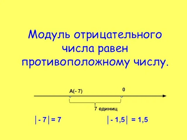 Модуль отрицательного числа равен противоположному числу.