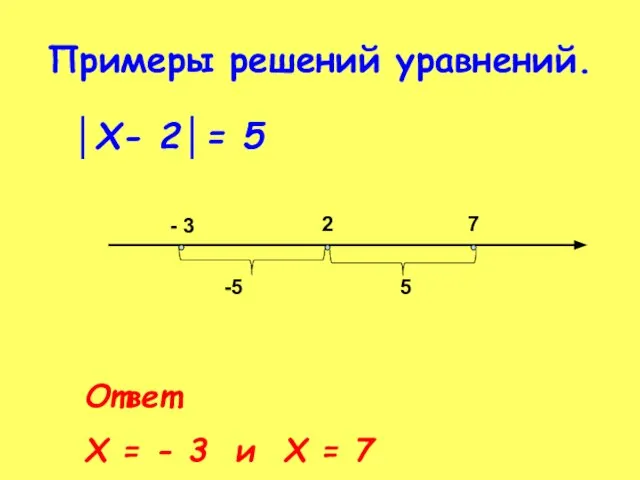 Примеры решений уравнений. │Х- 2│= 5 - 3 2 7 Ответ. Х