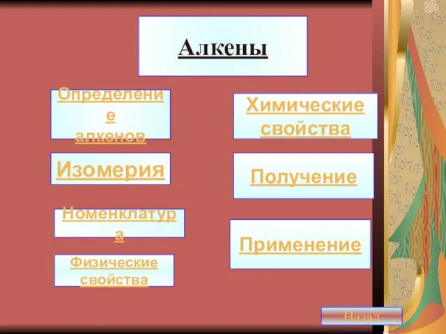 Алкены Определение алкенов Изомерия Номенклатура Химические свойства Получение Применение Физические свойства Назад