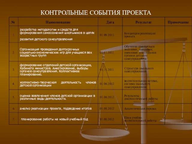 КОНТРОЛЬНЫЕ СОБЫТИЯ ПРОЕКТА