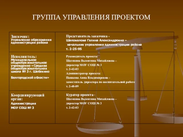 ГРУППА УПРАВЛЕНИЯ ПРОЕКТОМ