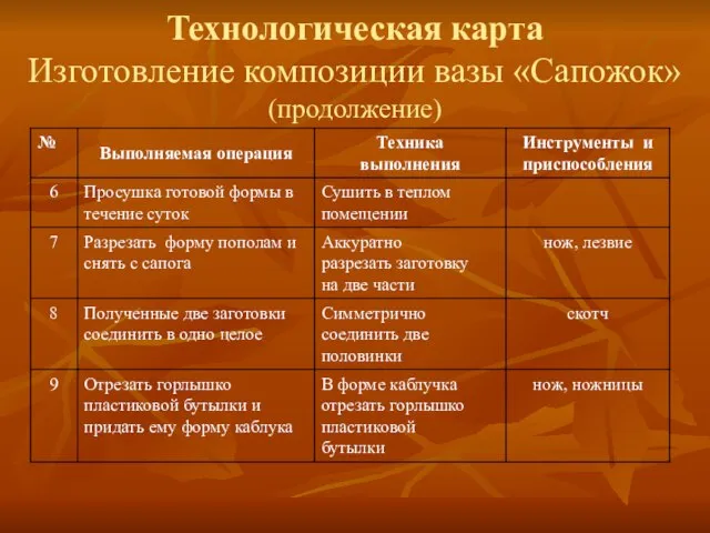 Технологическая карта Изготовление композиции вазы «Сапожок» (продолжение)